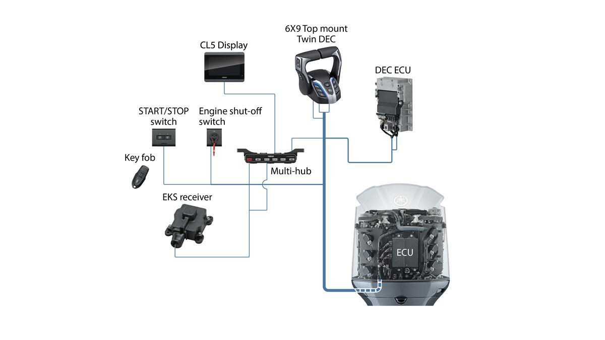 Digital electronic control (DEC)