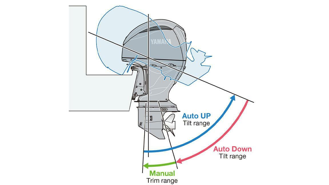 Tilt limiter