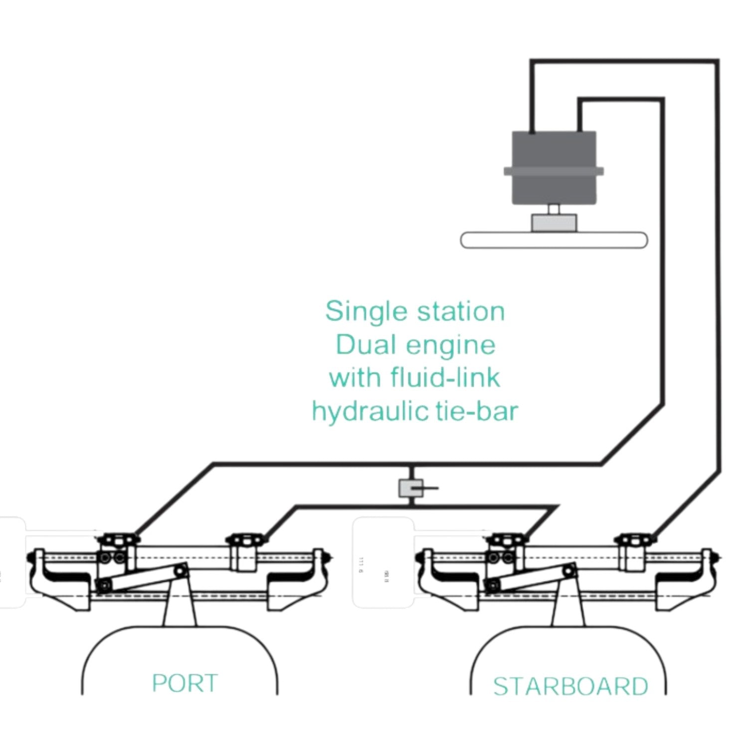 Commercially-Rated Admiral Series Fluid Linked Steering System for boats over 8m with twin outboard motors - Image 4